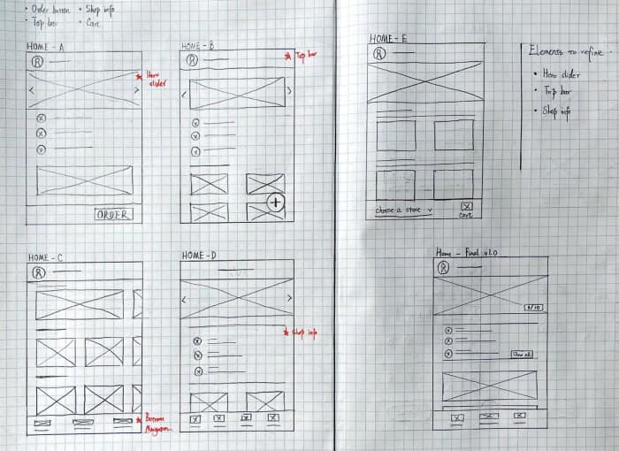 Paper wireframe