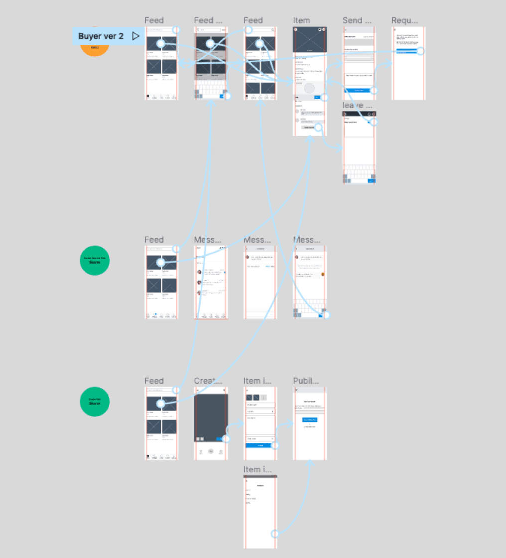 Digital wireframes