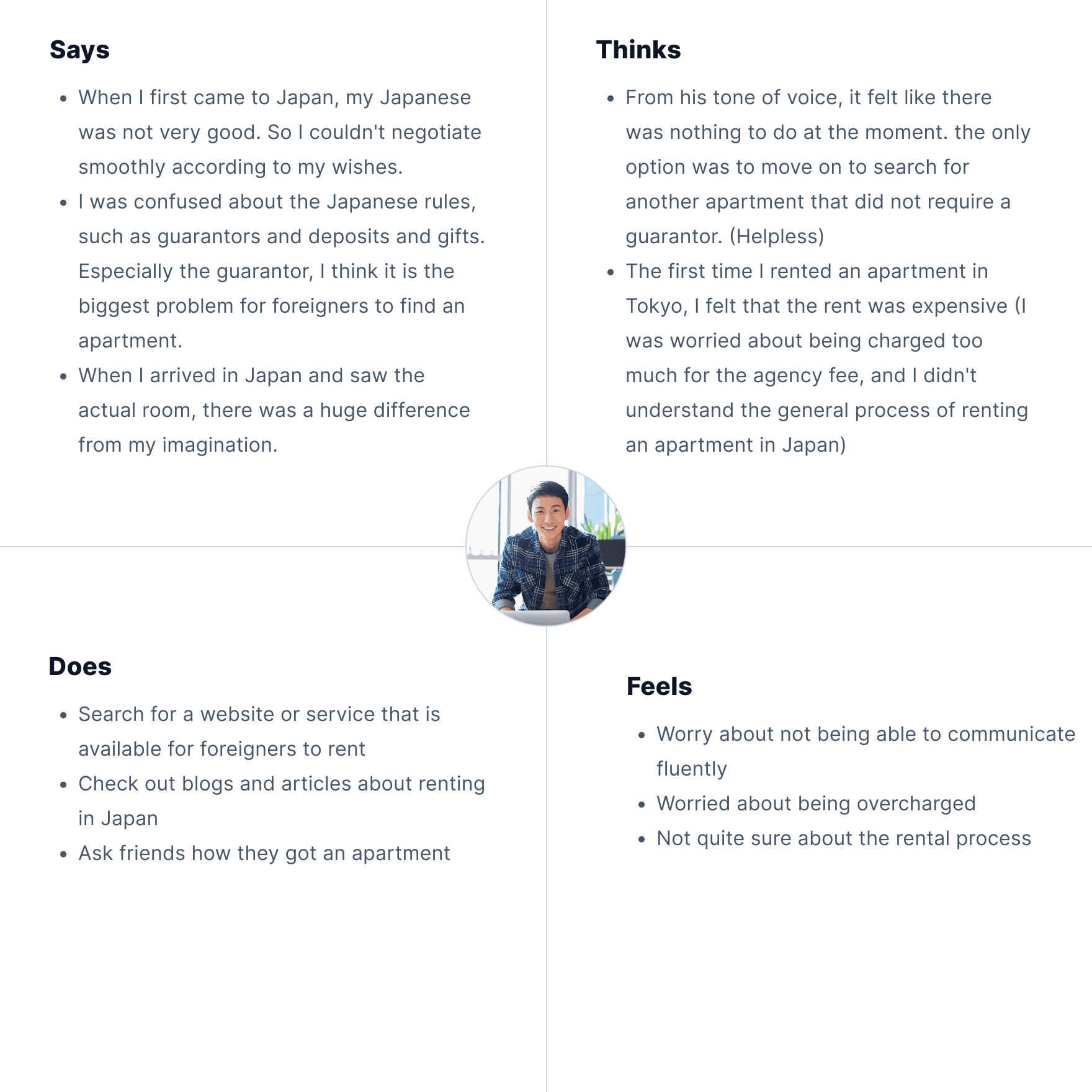 Zhang's empathy map